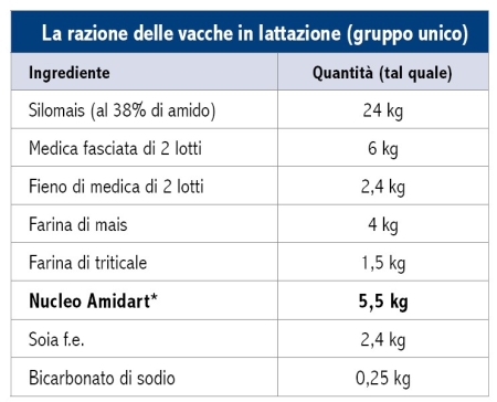 Gabbia e pollaio per l'allevamento in Ducatillon